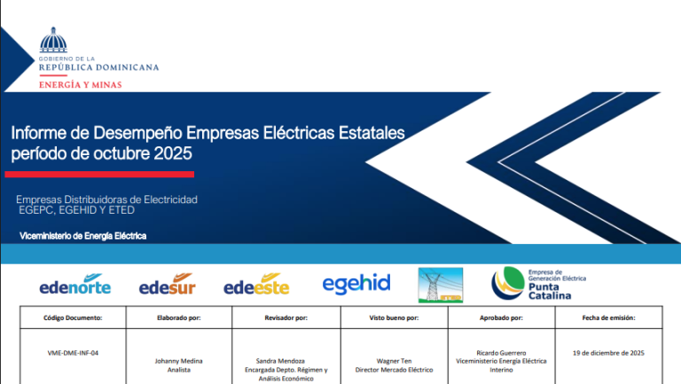 Informe de Desempeño – Octubre 2025