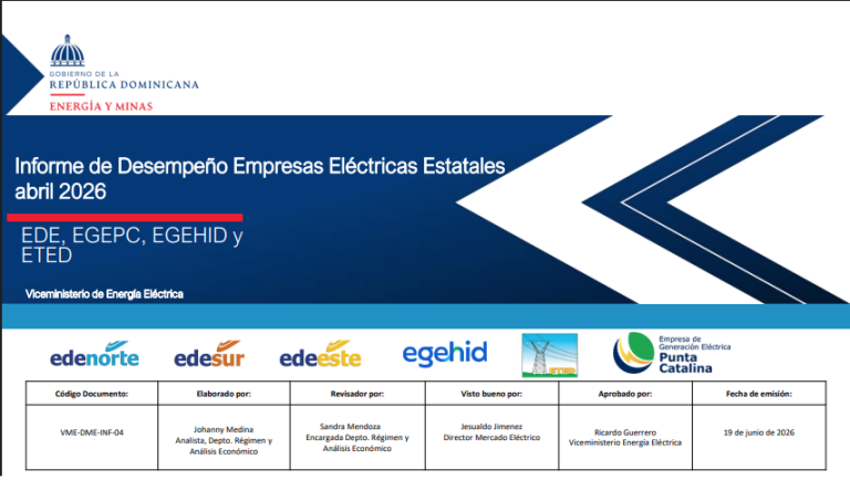 Informe de Desempeño – Abril 2026
